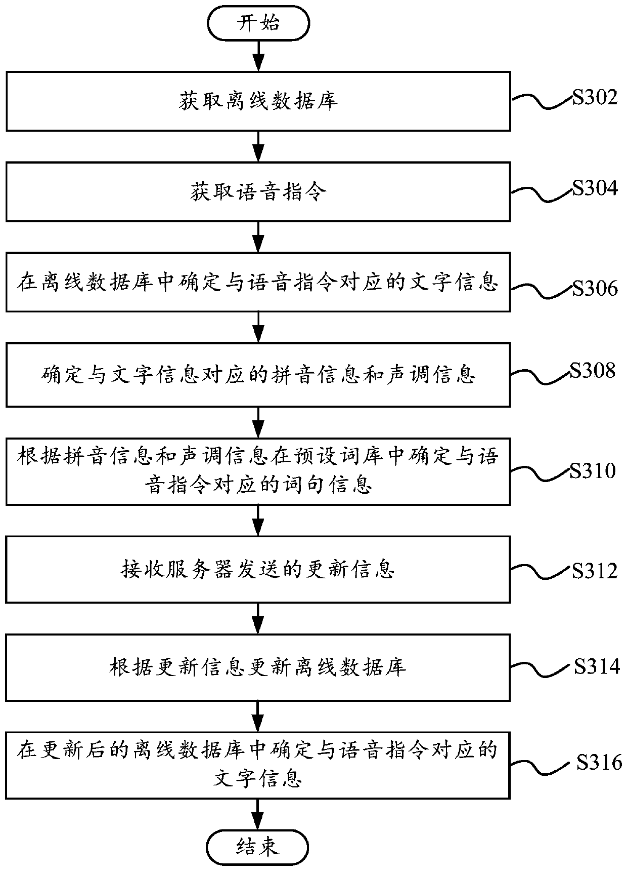 Voice interaction matching method, computer equipment and computer readable storage medium