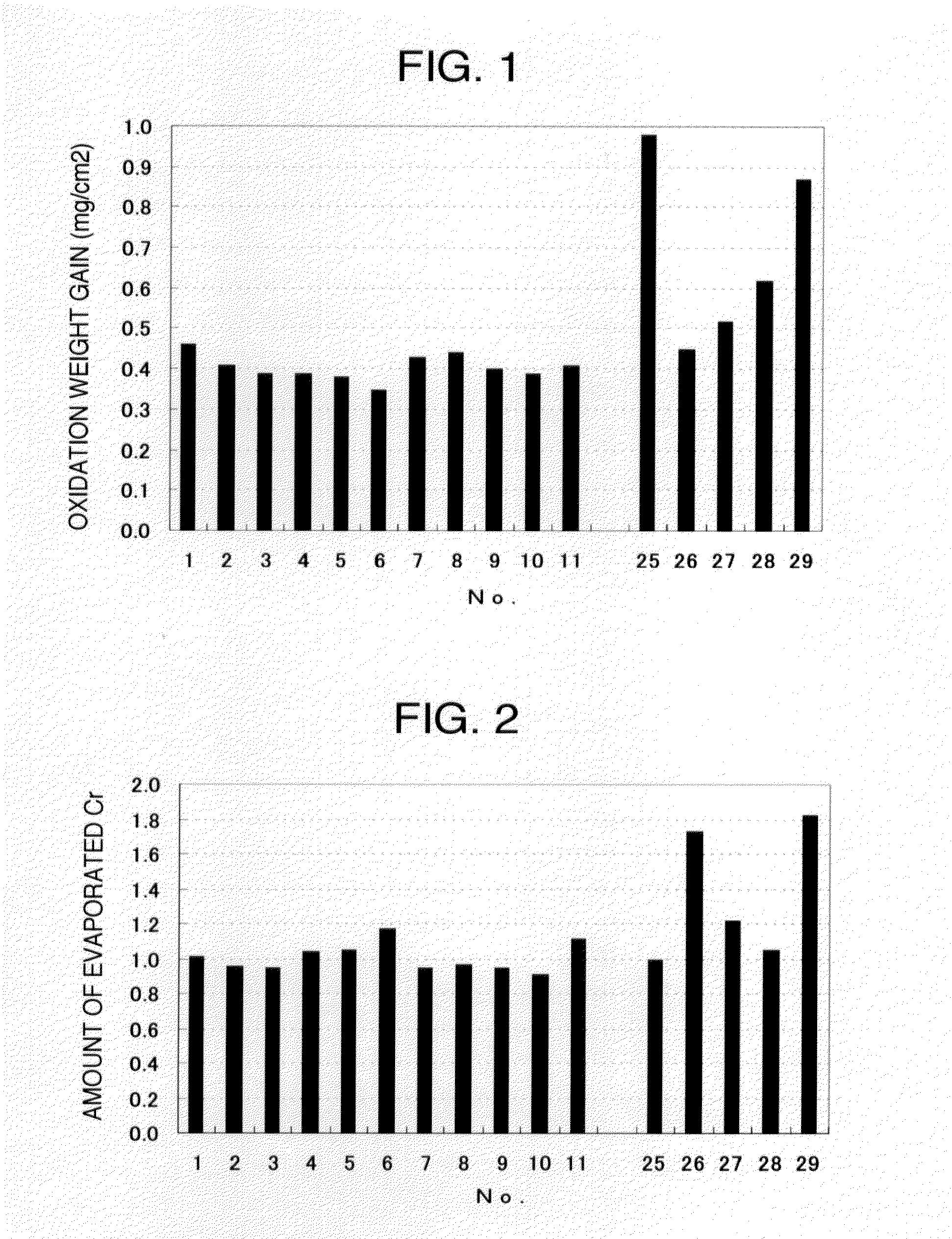 Steel for solid oxide fuel cell having excellent oxidation resistance