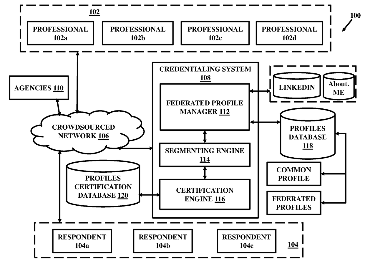 Graphical user interface and smart card reader for facilitating crowdsourced credentialing and accreditation