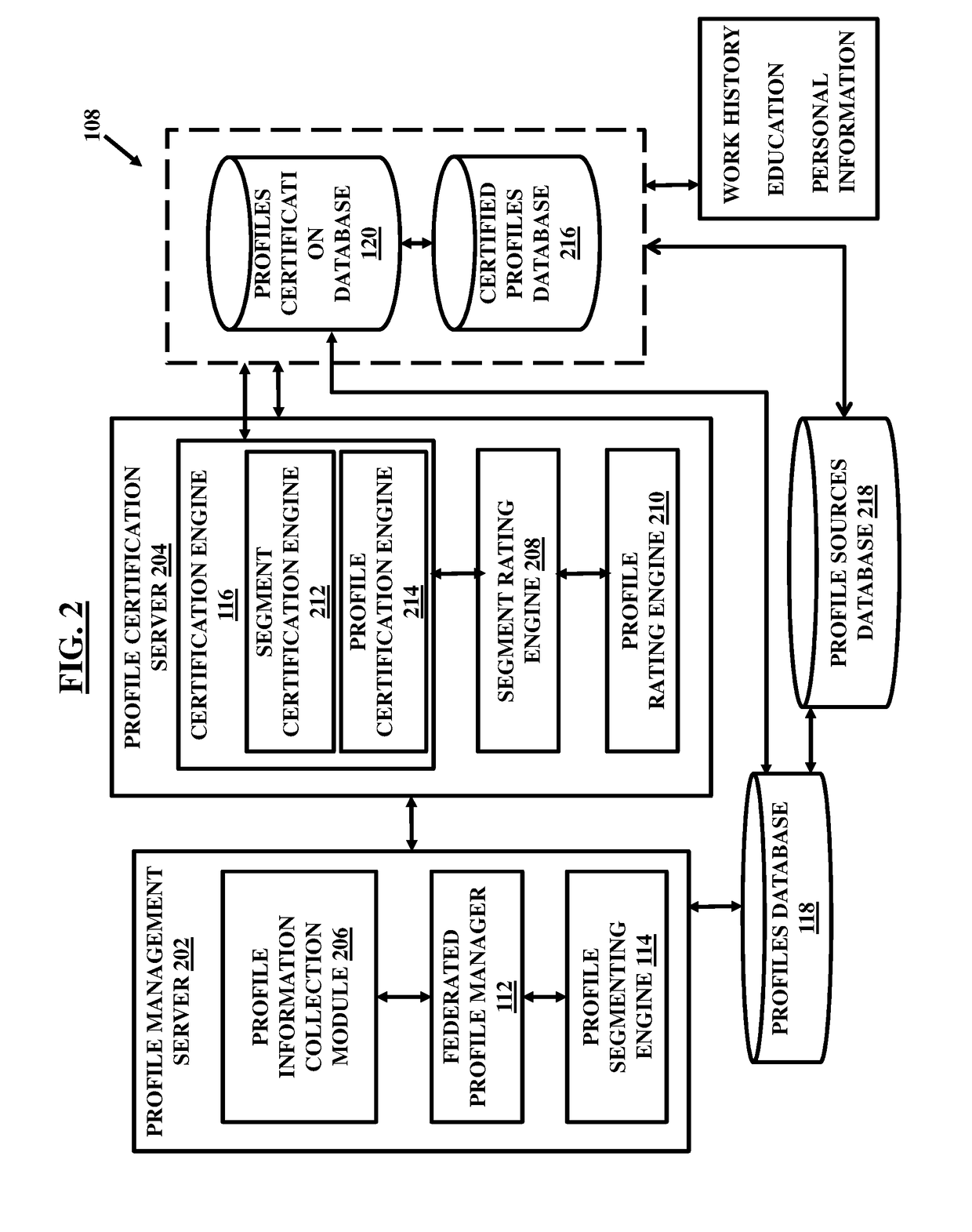 Graphical user interface and smart card reader for facilitating crowdsourced credentialing and accreditation