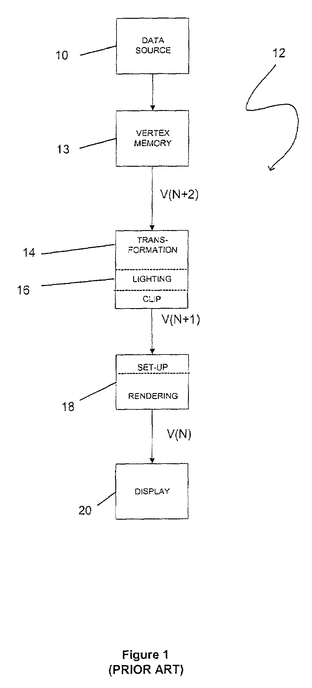 Method, apparatus and article of manufacture for a transform module in a graphics processor