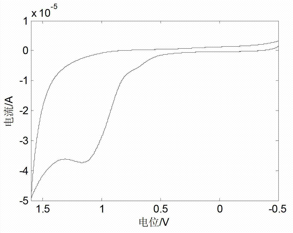 Method for identifying millet wine storage time based on multi-electrode sensing technology