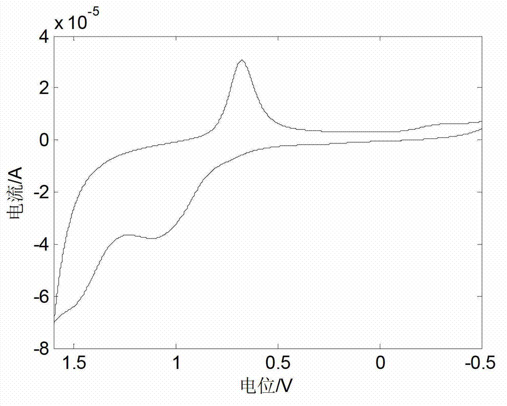 Method for identifying millet wine storage time based on multi-electrode sensing technology