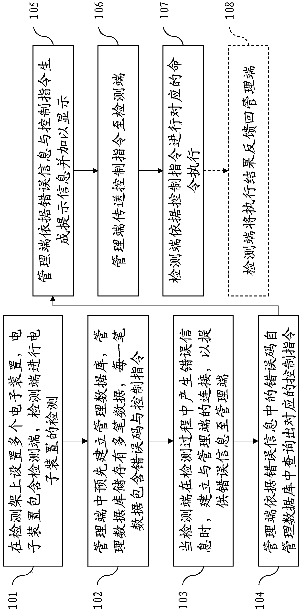 Electronic device detection false exclusion and prompting system and method thereof