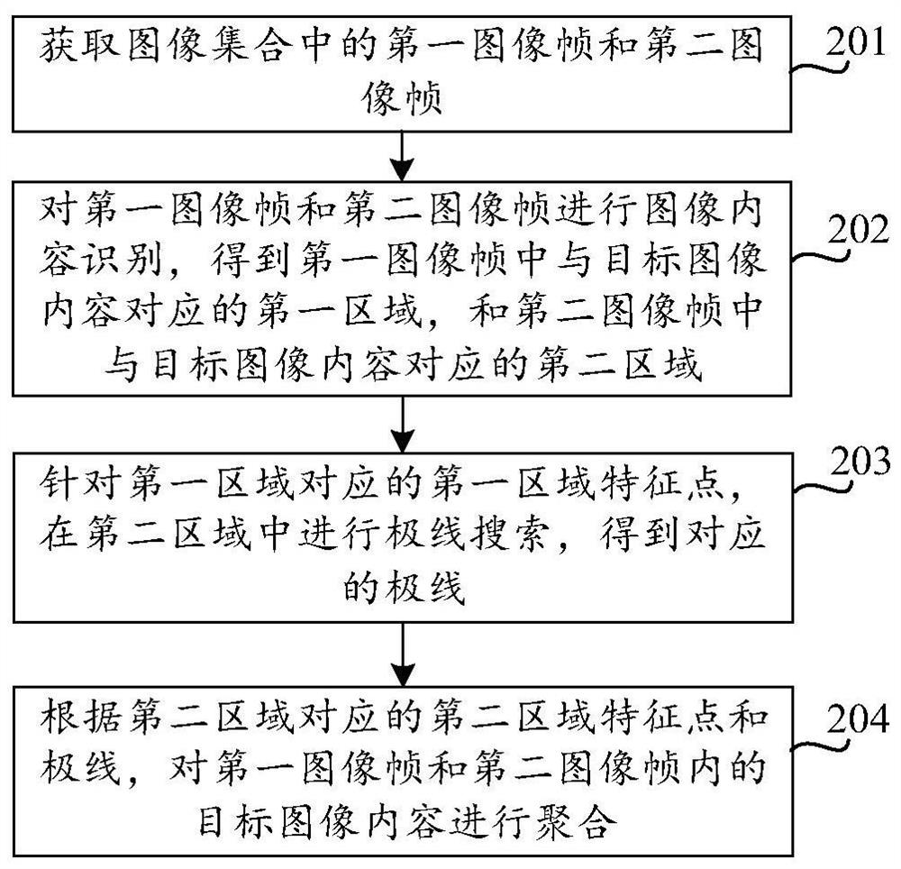 Target image content aggregation method, apparatus and device, and readable storage medium