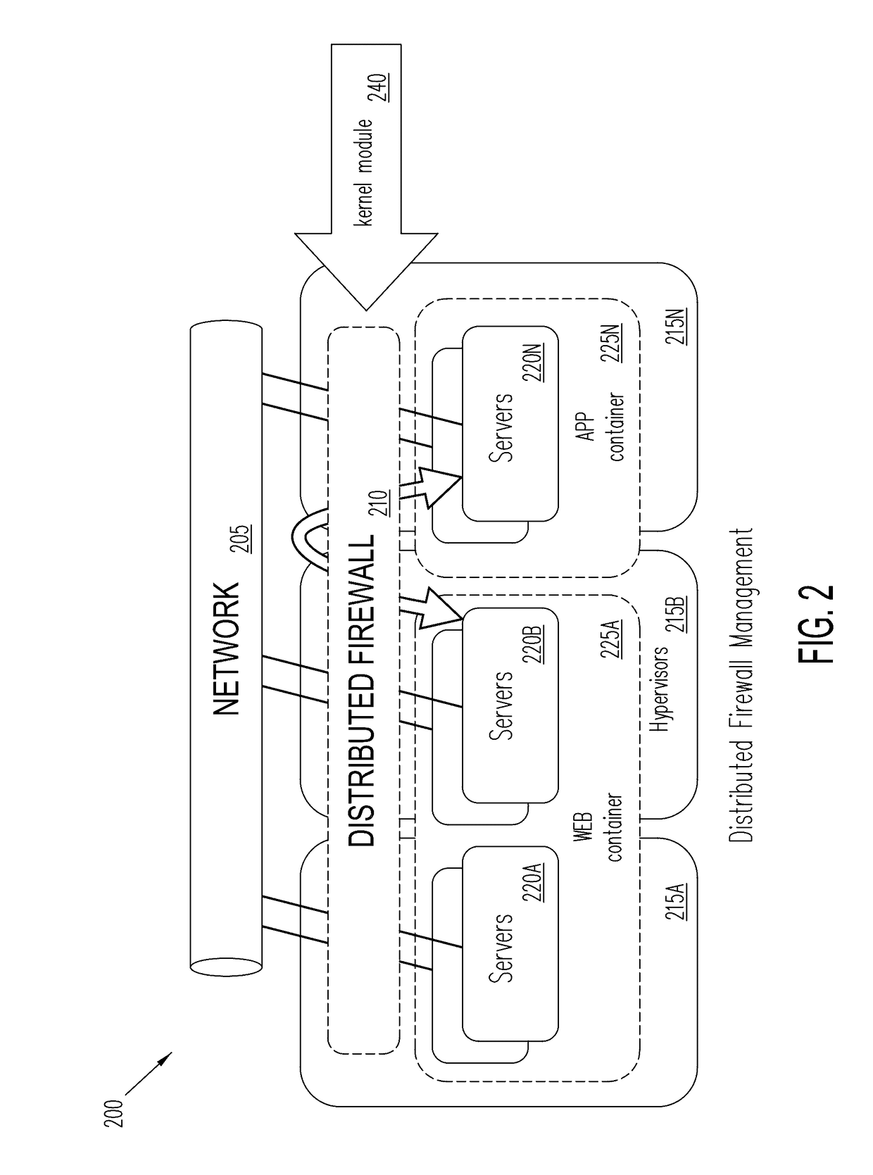 Distributed firewalls and virtual network services using network packets with security tags