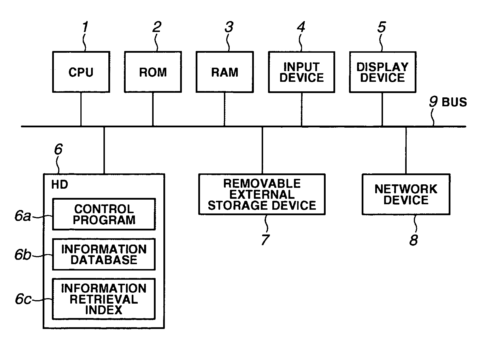 Information processing apparatus, method, and program for executing retrieval processing