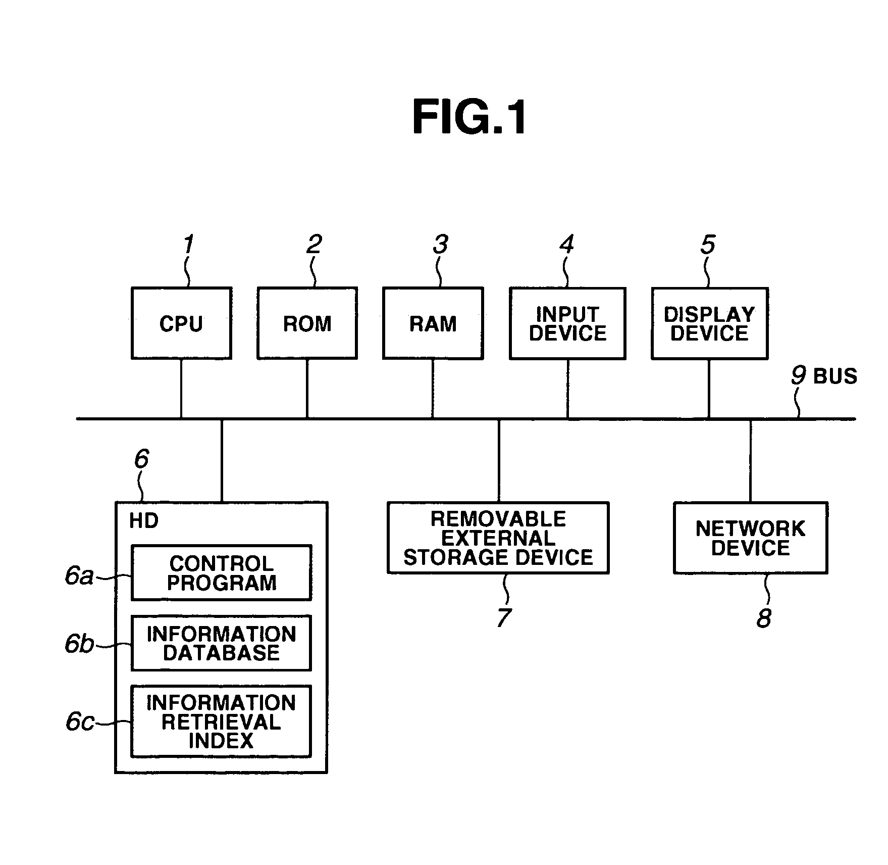 Information processing apparatus, method, and program for executing retrieval processing