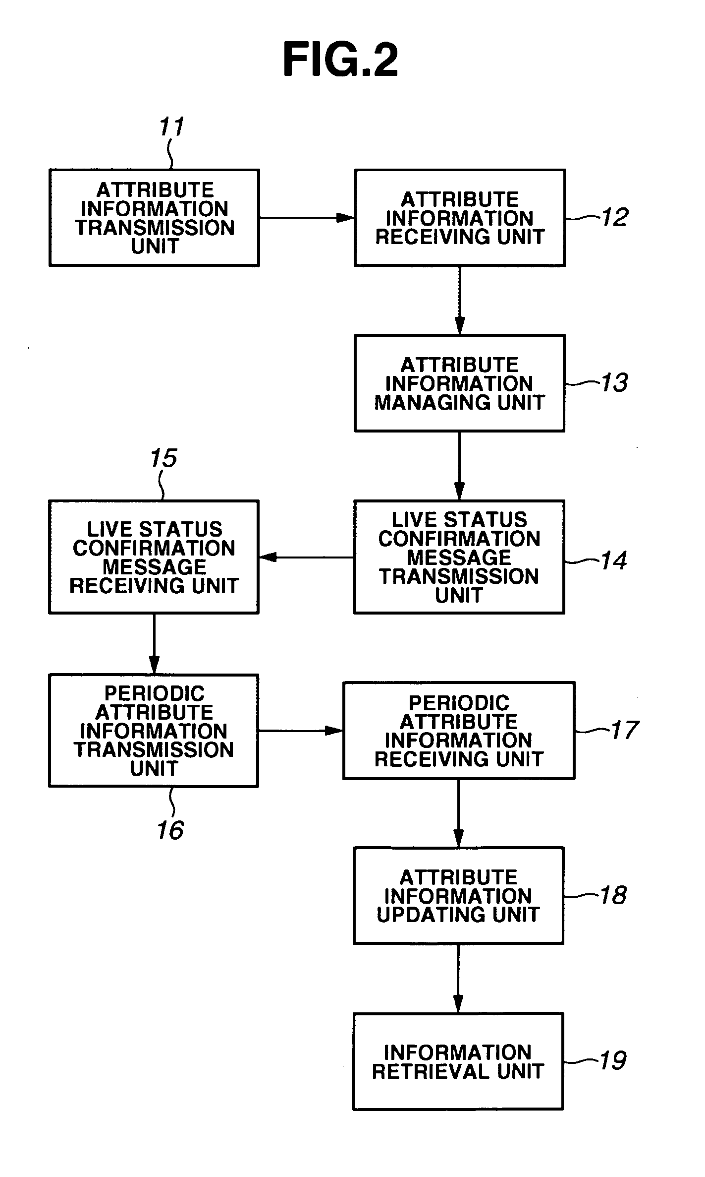 Information processing apparatus, method, and program for executing retrieval processing