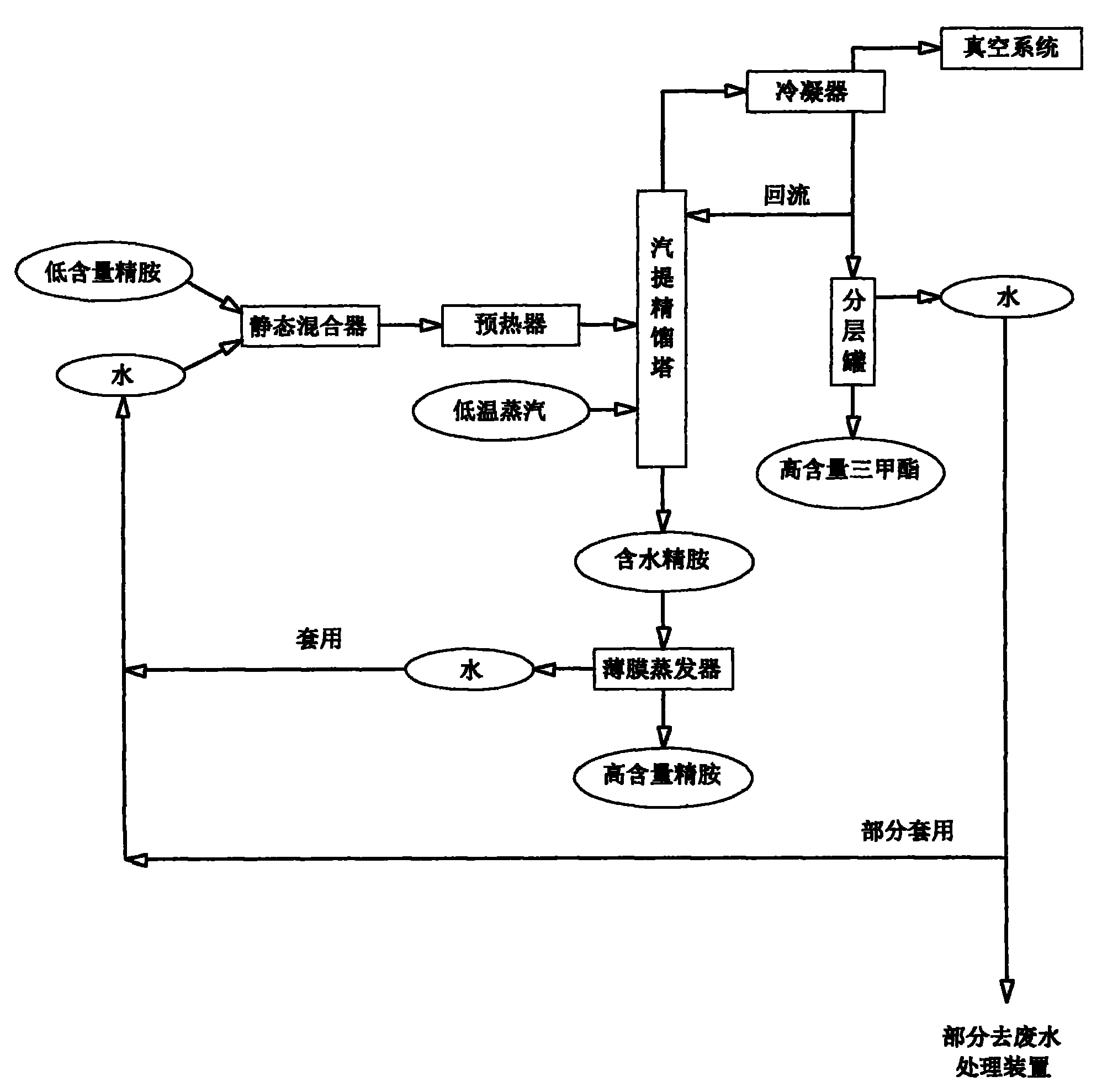 Method for separating and purifying by-product trimethyl thiophosphate