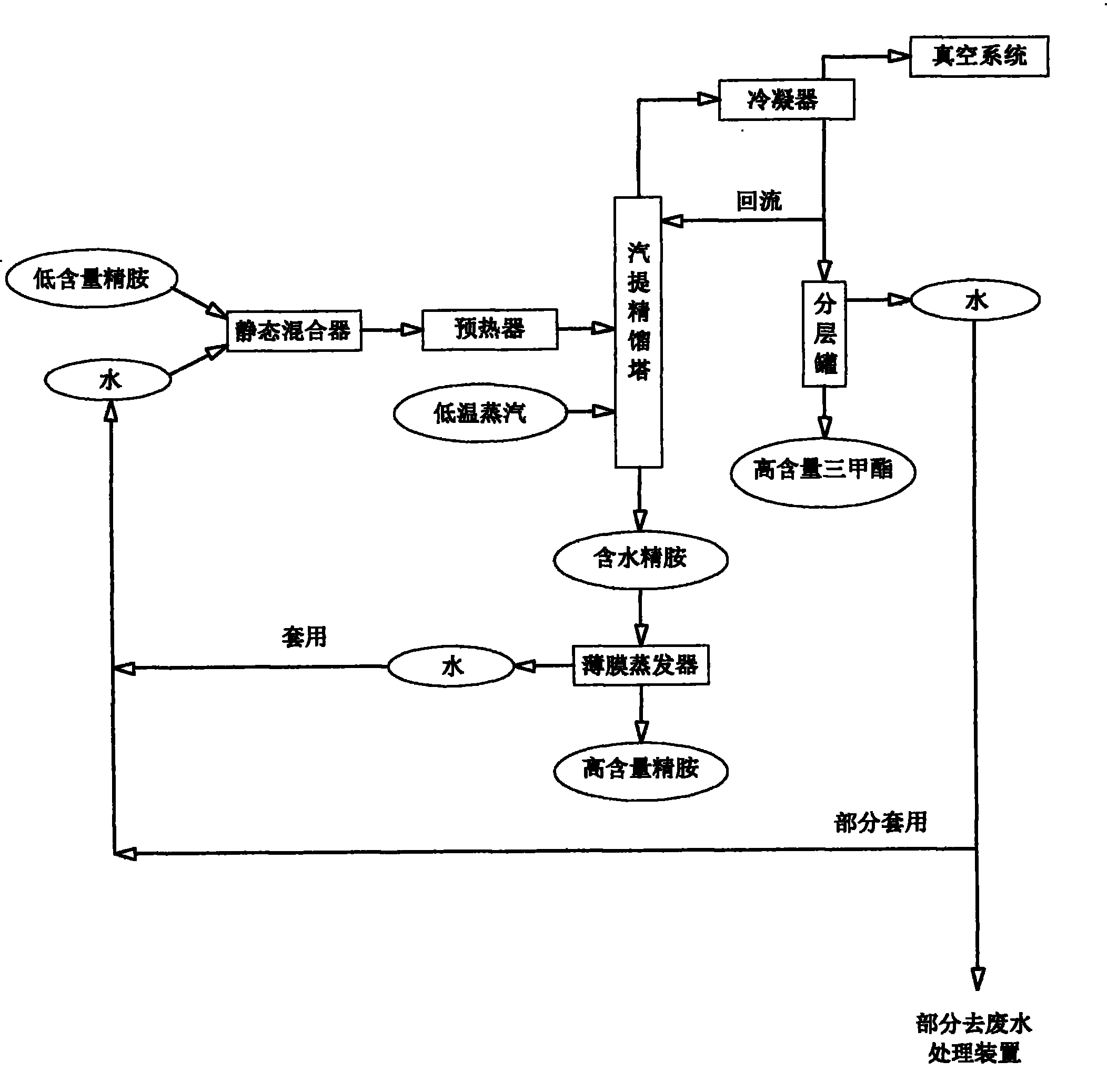 Method for separating and purifying by-product trimethyl thiophosphate