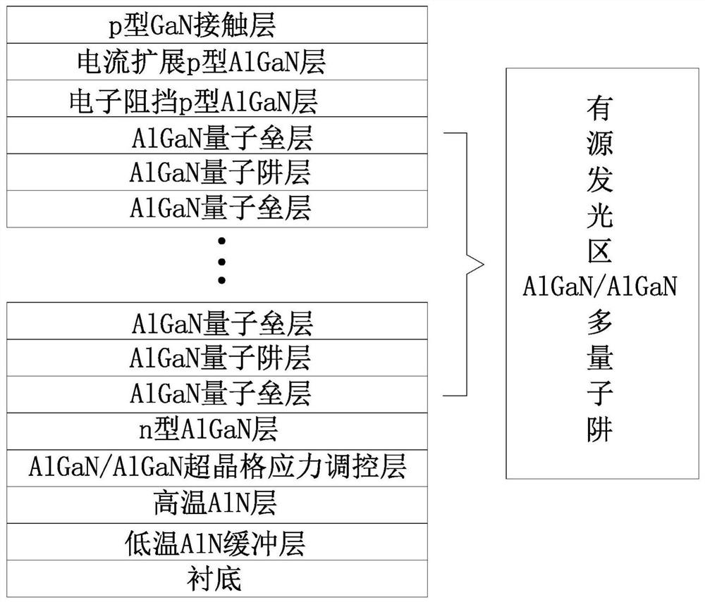 AlGaN-based deep ultraviolet LED epitaxial structure of In-Si co-doped quantum well and preparation method of AlGaN-based deep ultraviolet LED epitaxial structure