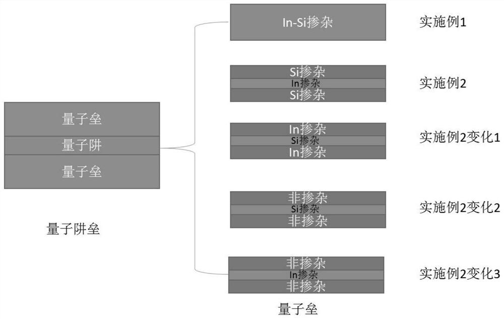 AlGaN-based deep ultraviolet LED epitaxial structure of In-Si co-doped quantum well and preparation method of AlGaN-based deep ultraviolet LED epitaxial structure