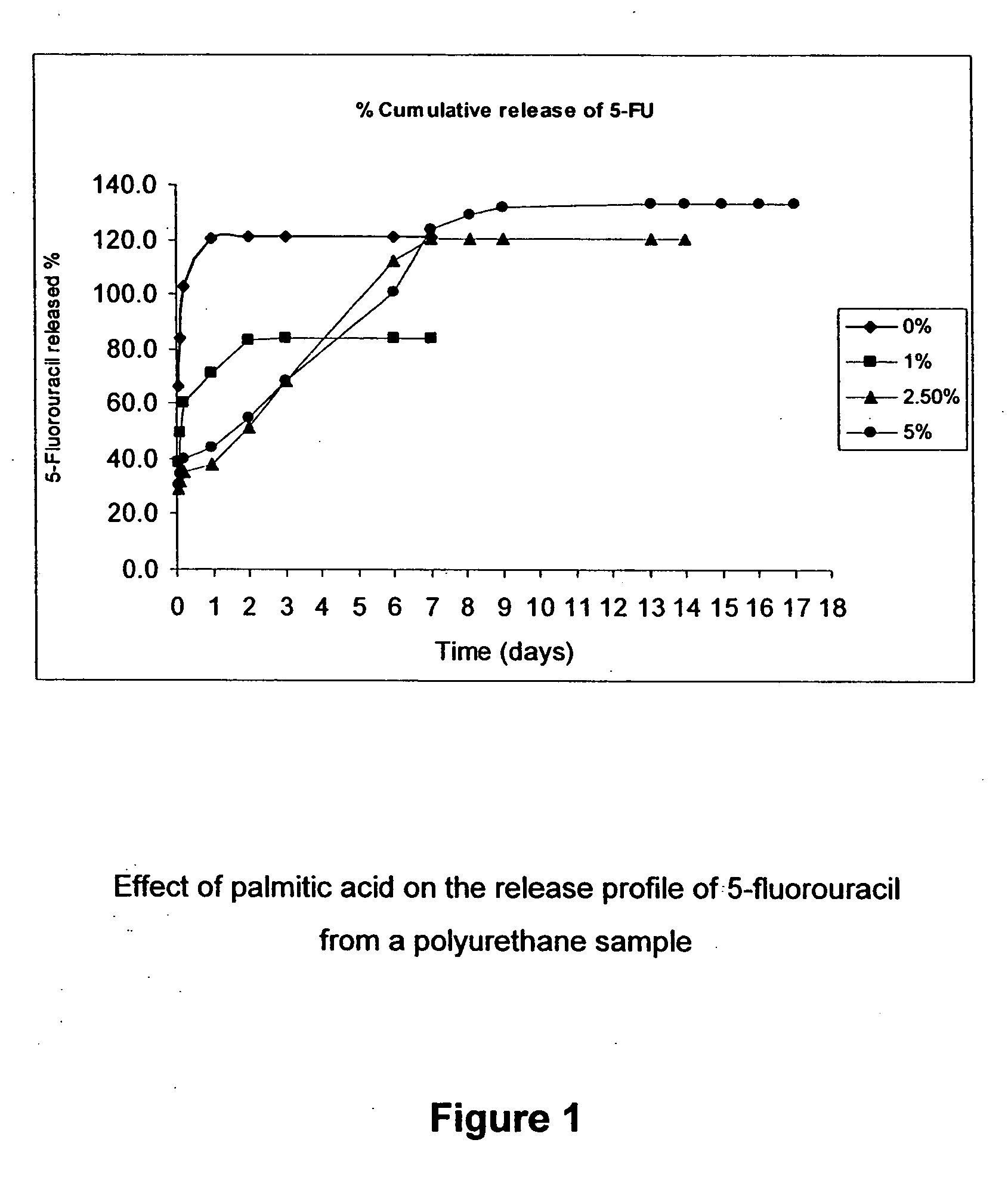 Compositions and methods for coating medical implants
