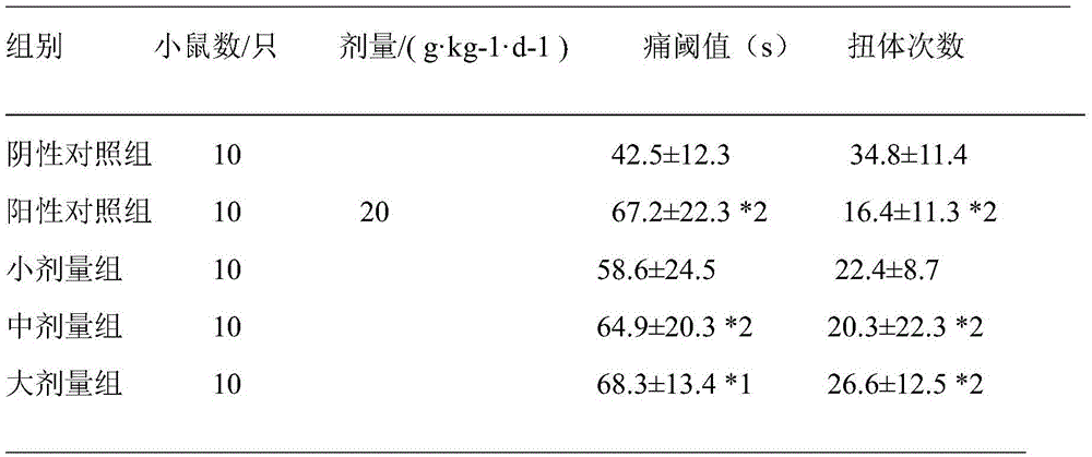 Traditional Chinese medicine composition for treating rheumatic arthritis as well as preparation method and application thereof
