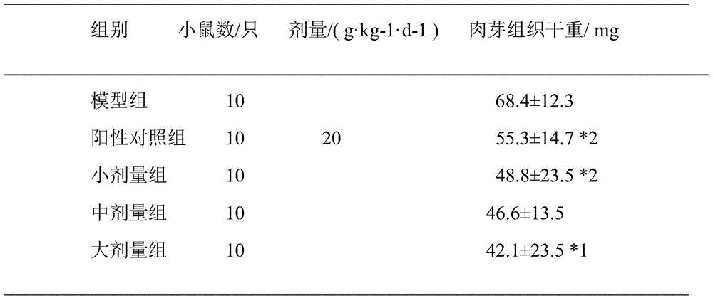 Traditional Chinese medicine composition for treating rheumatic arthritis as well as preparation method and application thereof