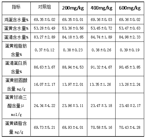 Compound feed additive and preparation method and application thereof