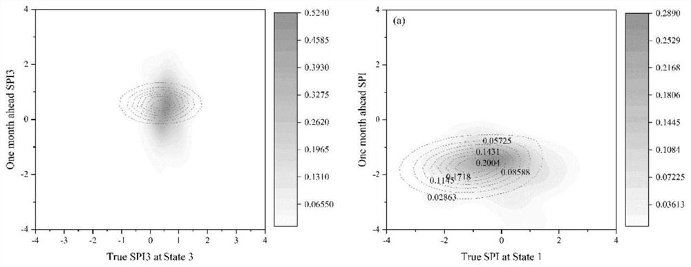 Drought multistage prediction method based on state space and joint distribution