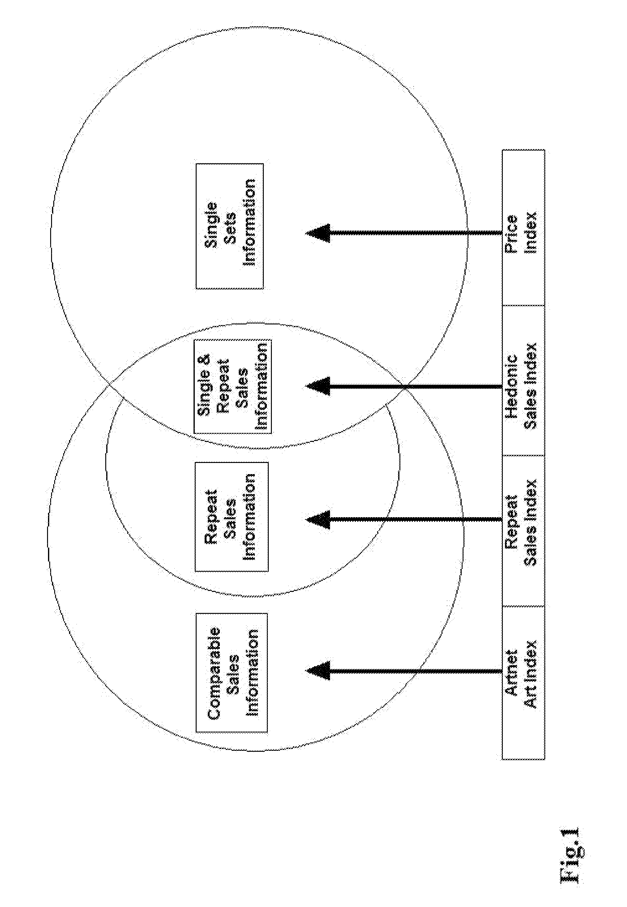 Art evaluation engine and method for automatic development of an art index