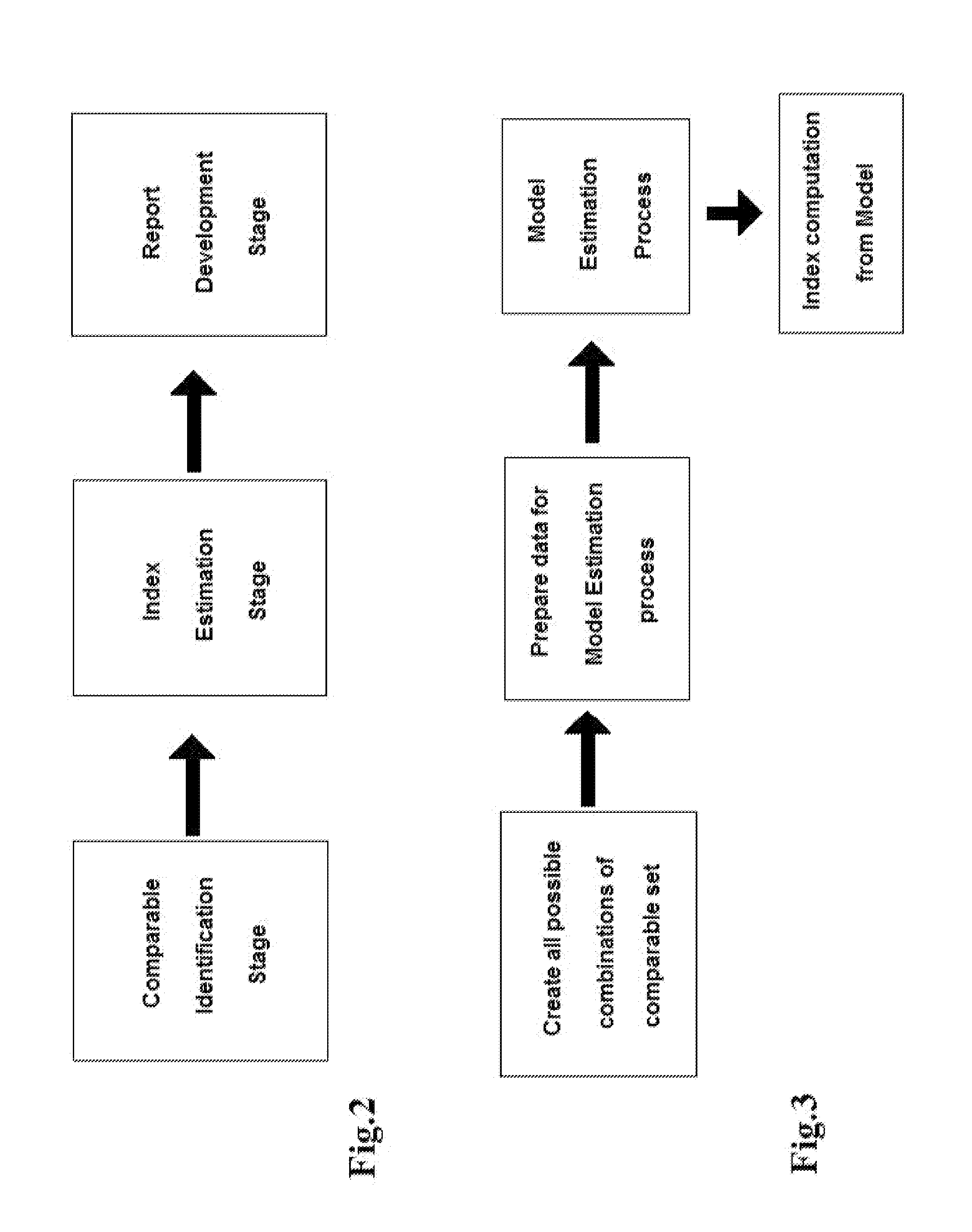 Art evaluation engine and method for automatic development of an art index