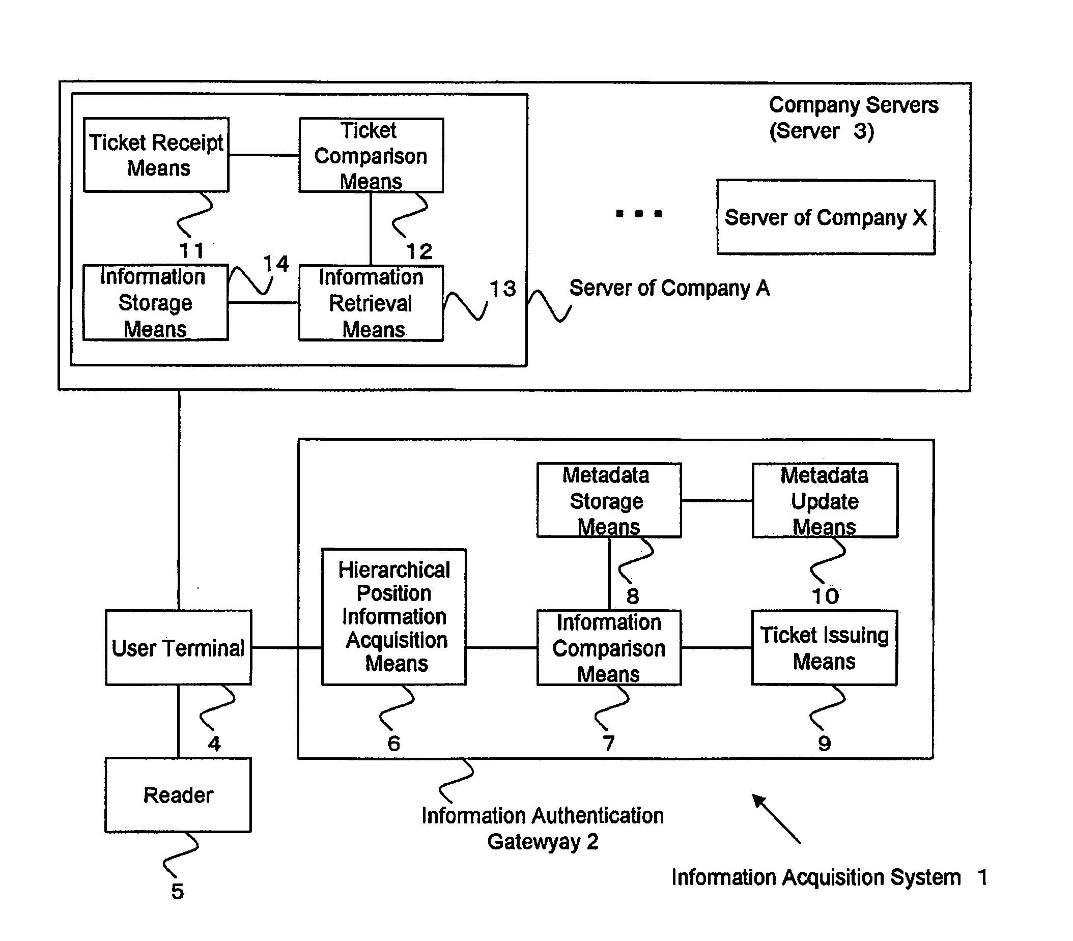 Information Authentication Gateway, Information Acquisition System Using the Information Authentication Gateway, and Information Acquisition Method