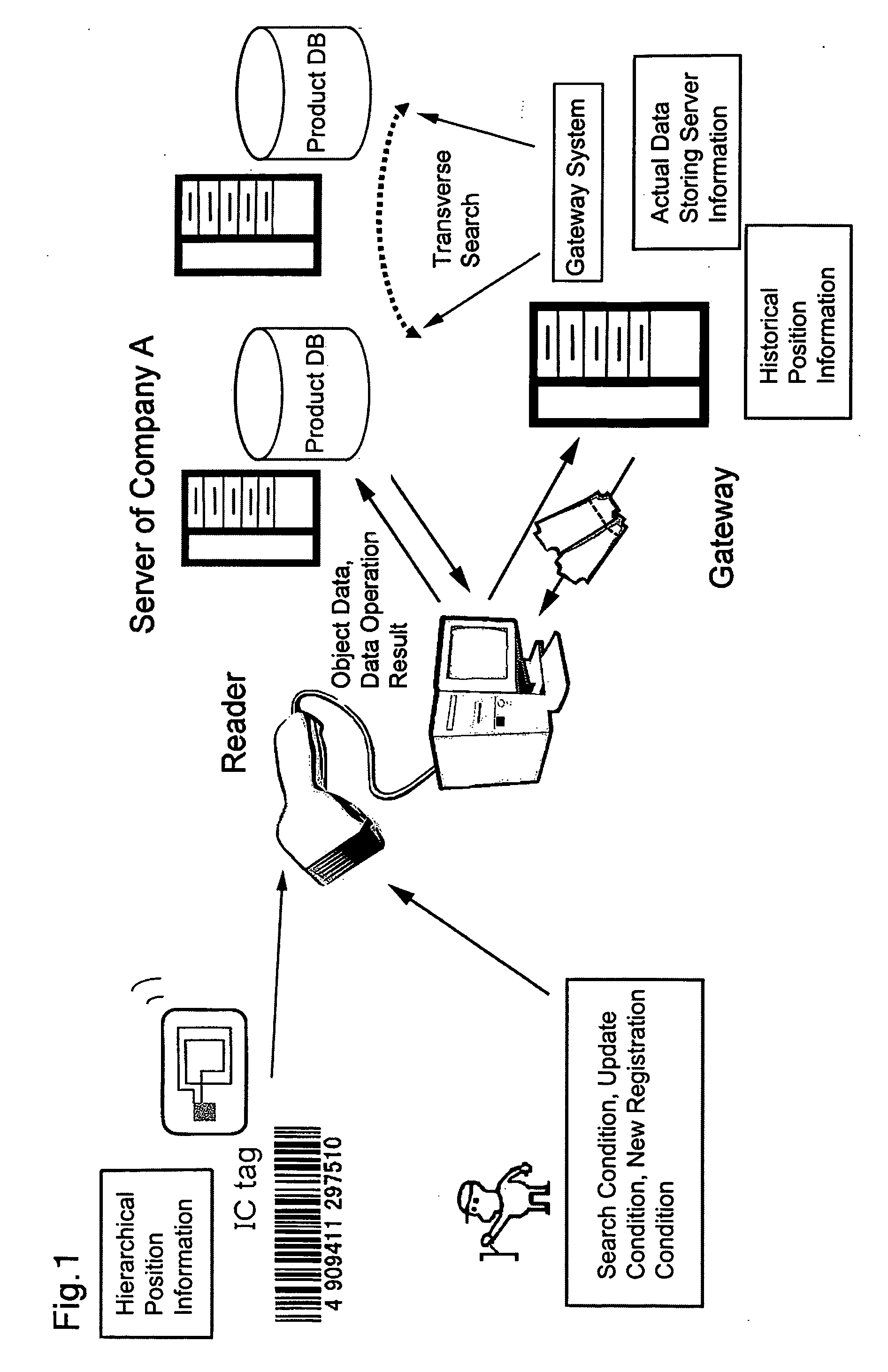 Information Authentication Gateway, Information Acquisition System Using the Information Authentication Gateway, and Information Acquisition Method