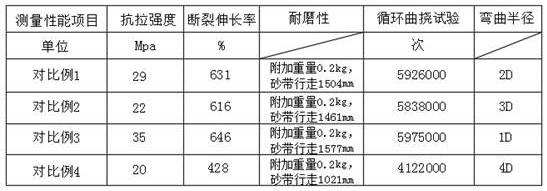 Bending-torsion-resistant cable special for mechanical arm and manufacturing method thereof