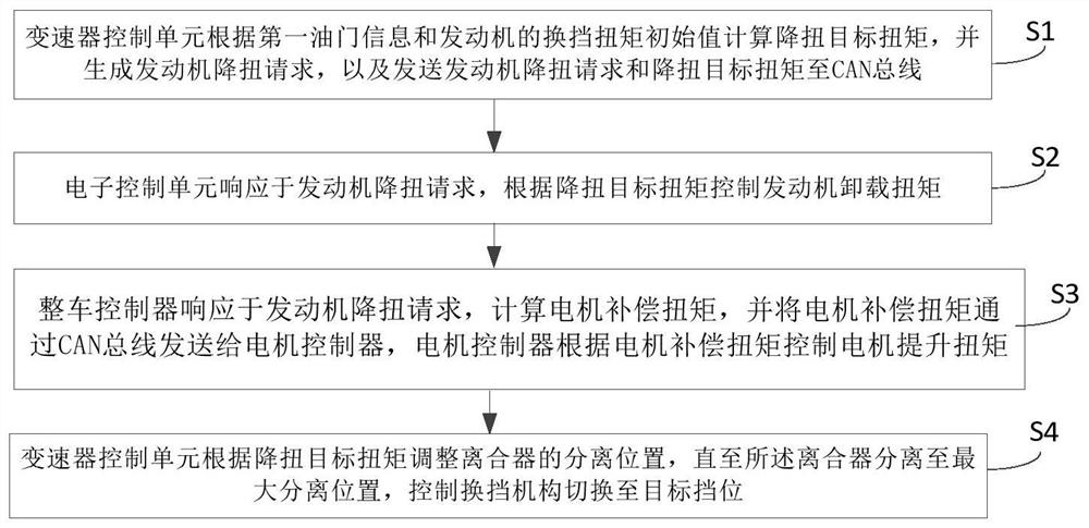 Gear shifting control method and vehicle