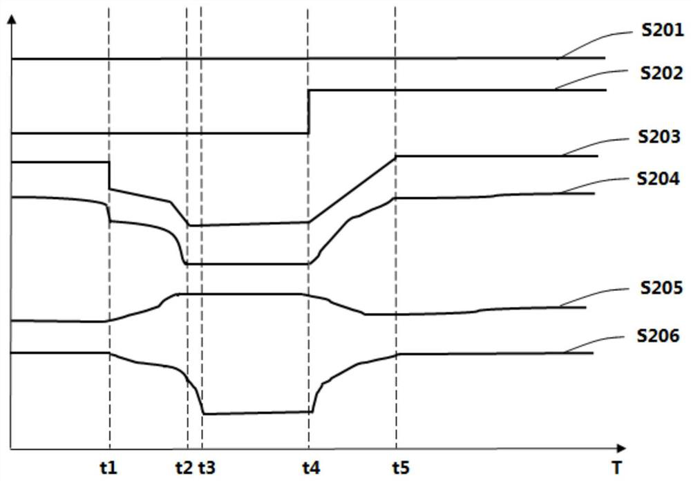 Gear shifting control method and vehicle