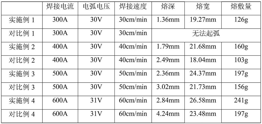 A thick wire single power source shallow penetration high-efficiency submerged arc automatic surfacing welding process method