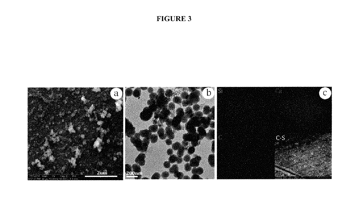 Porous calcium-silicates and method of synthesis