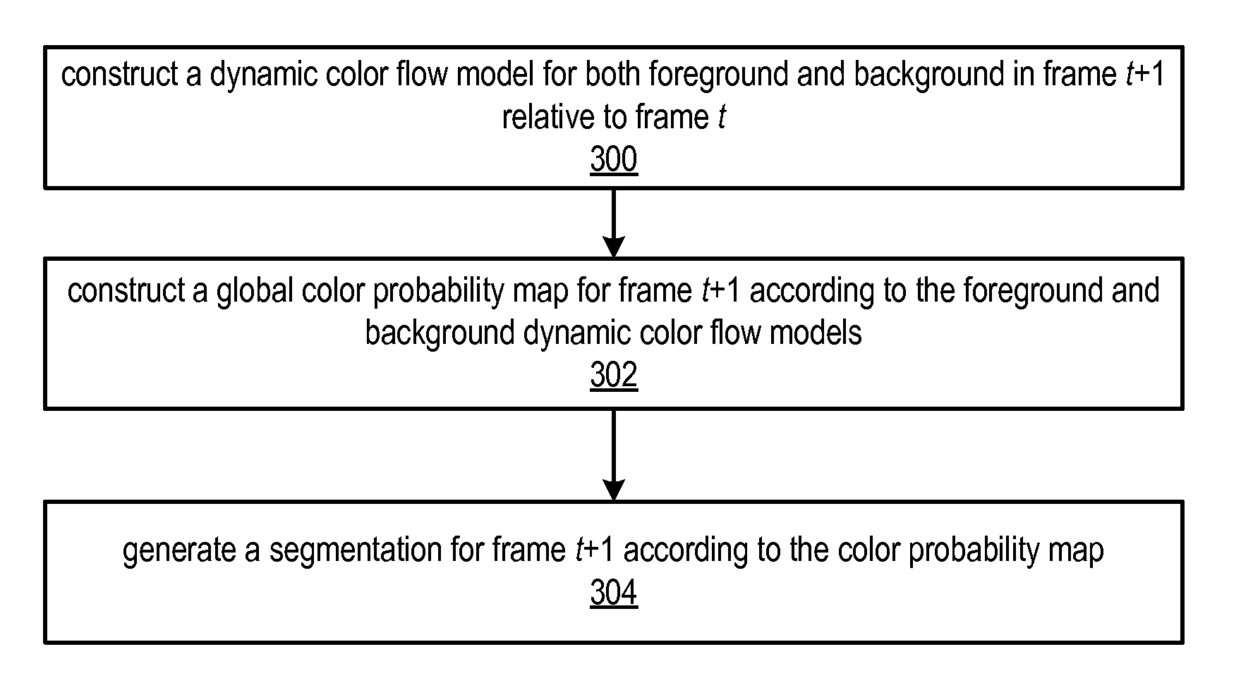 Methods and Apparatus for Dynamic Color Flow Modeling