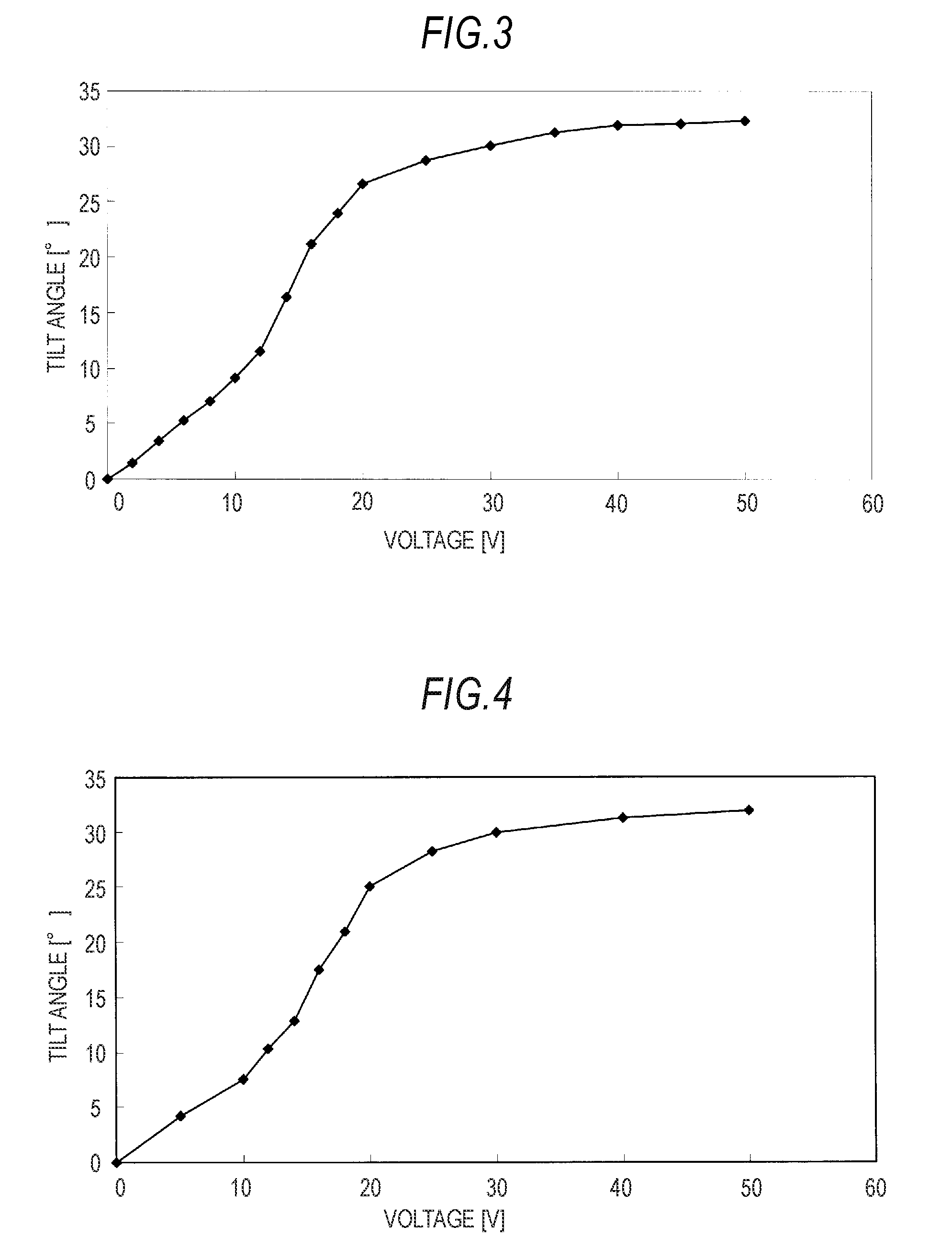 Liquid crystal molecule, liquid crystal display device and liquid crystal optical spatial modulation device