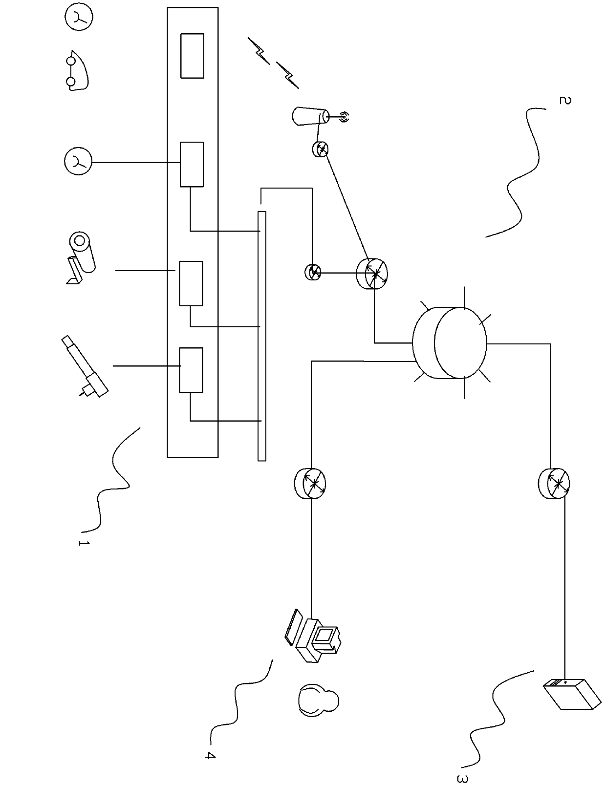 Novel IOT (internet of things) system