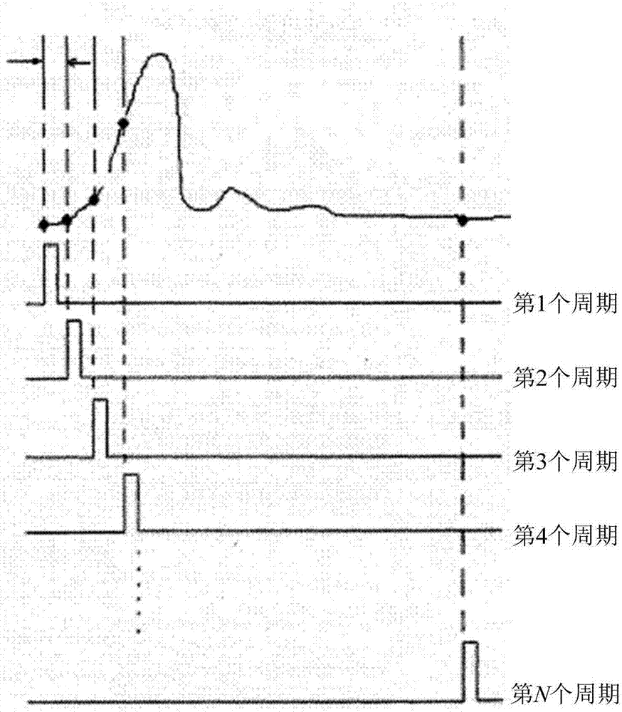 An Efficient Combined Sequential Equivalent Sampling Method