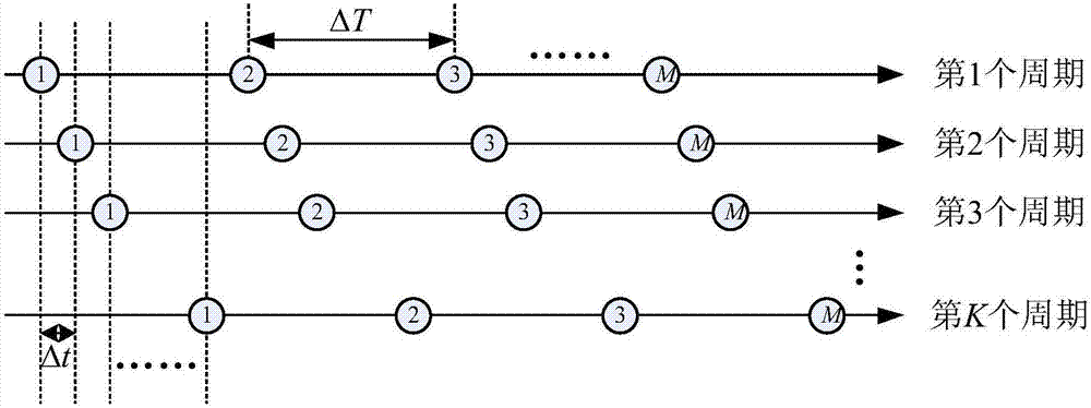 An Efficient Combined Sequential Equivalent Sampling Method