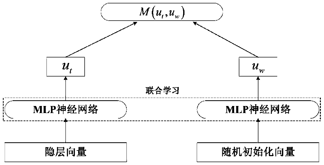 Chinese electronic medical record named entity recognition method and system based on attention mechanism