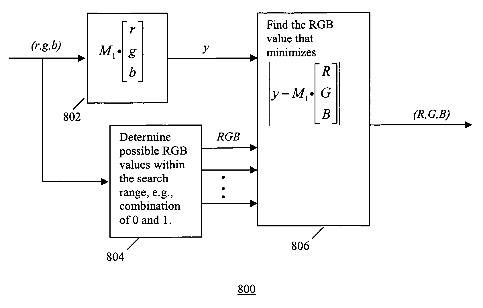 Methods and systems for combining luminance preserving quantization and halftoning