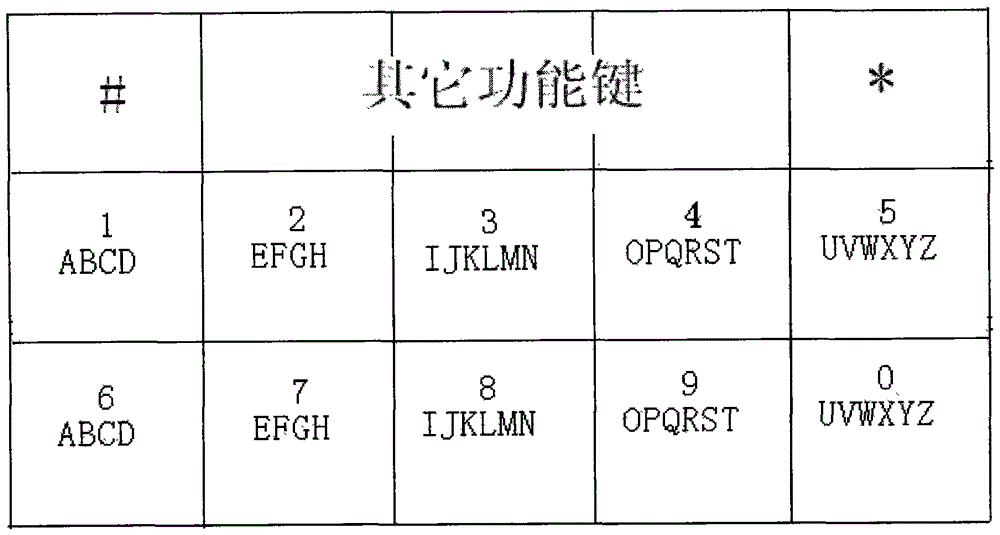 Numerical keyboard Japanese compound pen input method based on five vowels