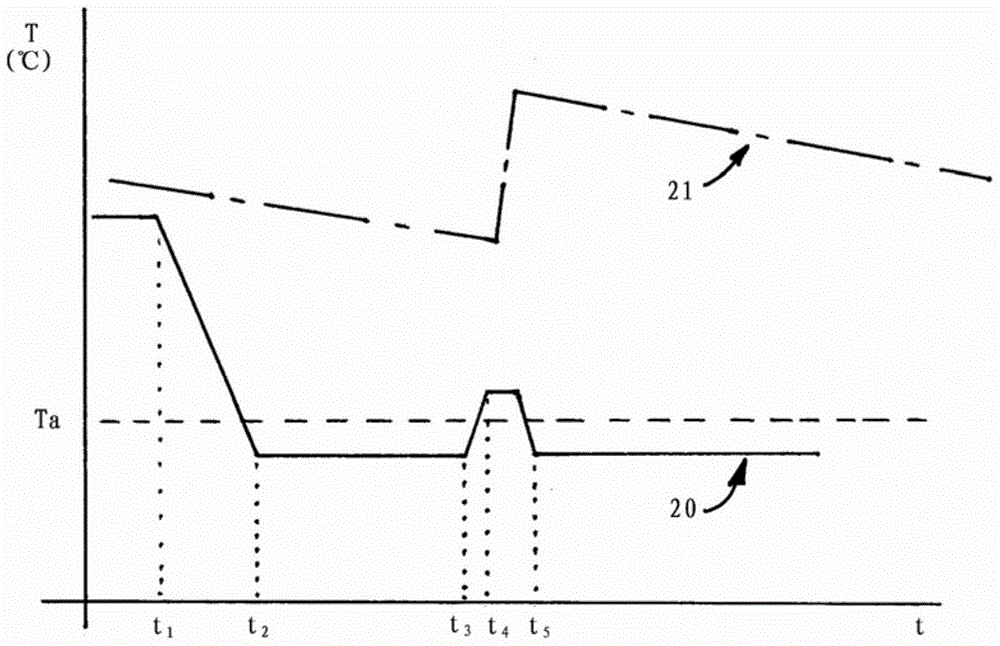 scr treatment of engine exhaust using temperature control