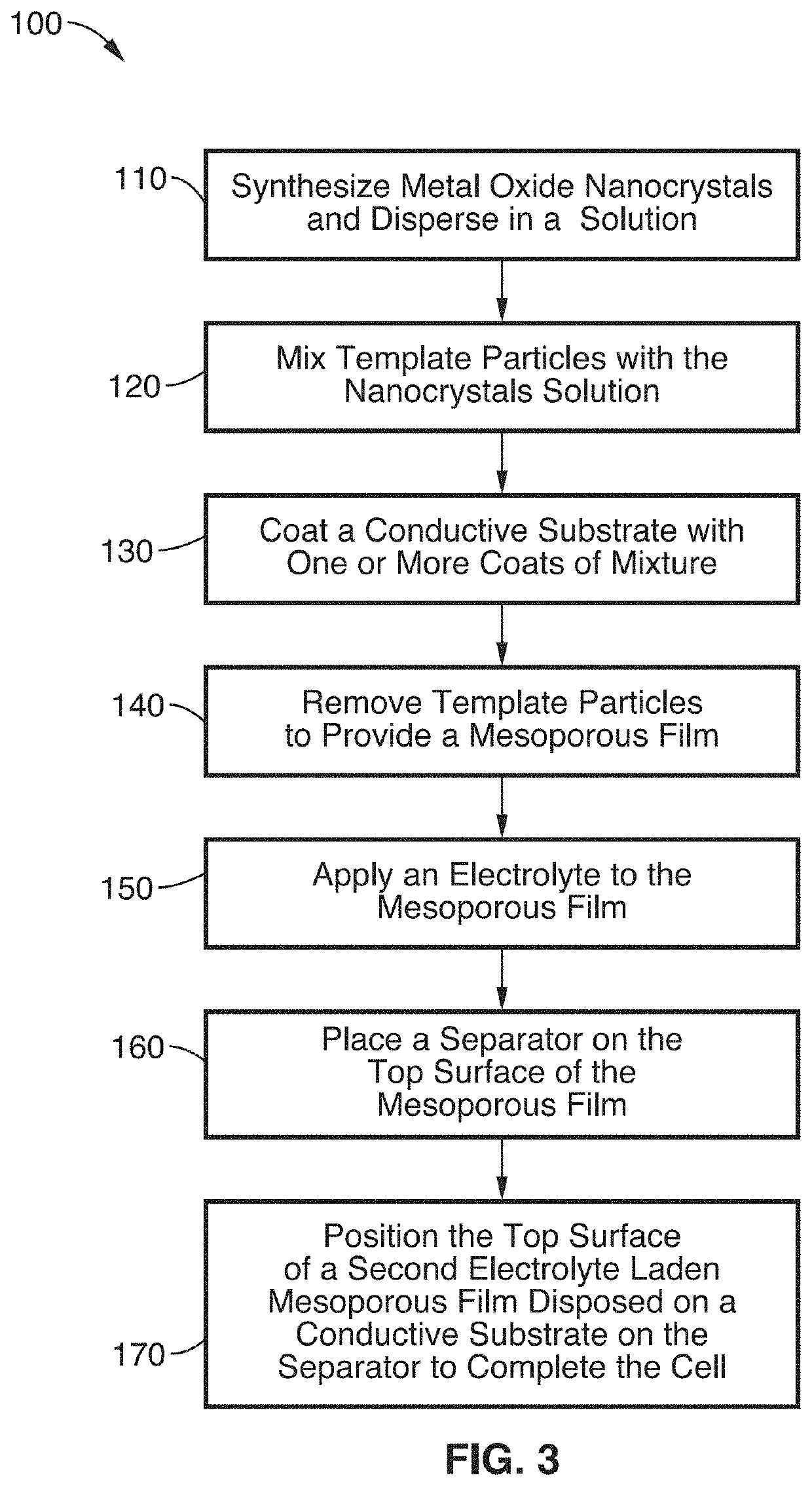 Mesoporous nanocrystalline film architecture for capacitive storage devices