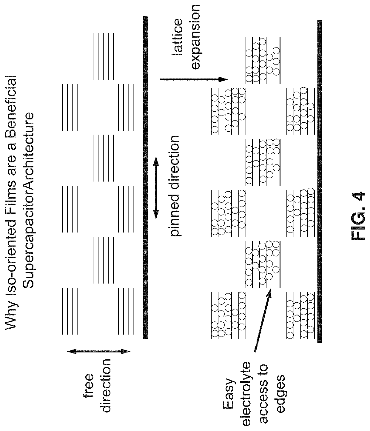 Mesoporous nanocrystalline film architecture for capacitive storage devices