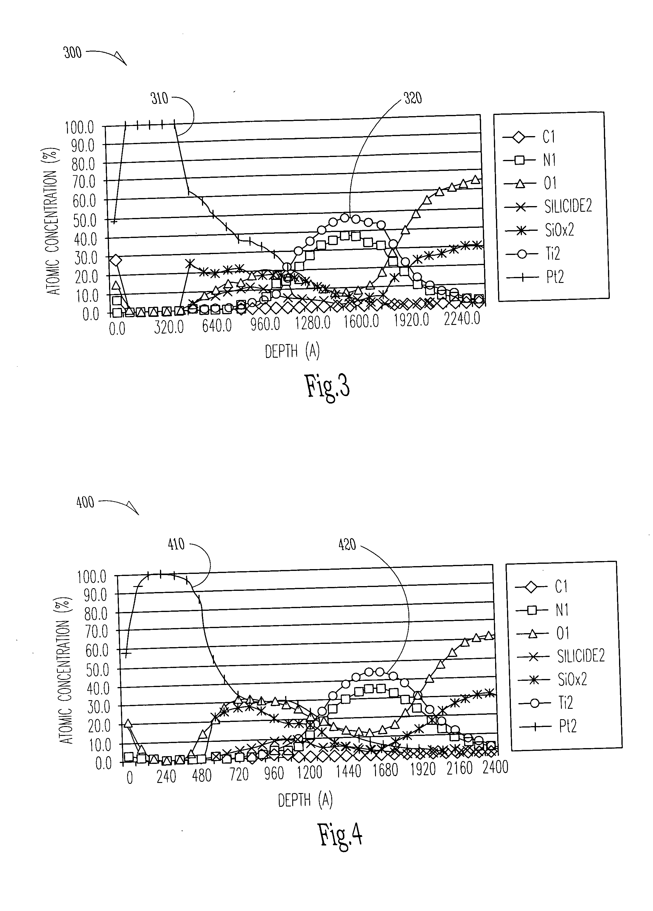 Platinum stuffed with silicon oxide as a diffusion oxygen barrier for semiconductor devices