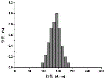 A drug-loaded liposome co-modified with folic acid and tat peptide and its preparation method