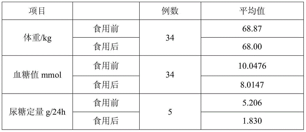 Biscuits with blood glucose reducing function