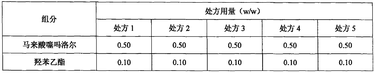 A kind of timolol maleate medicinal composition and preparation method thereof