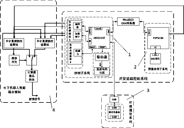 A real-time concurrent control system for a six-degree-of-freedom eyeball-type underwater robot