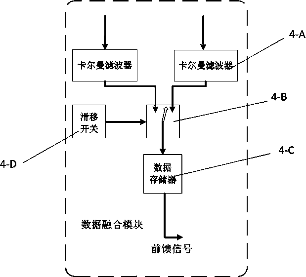 A real-time concurrent control system for a six-degree-of-freedom eyeball-type underwater robot