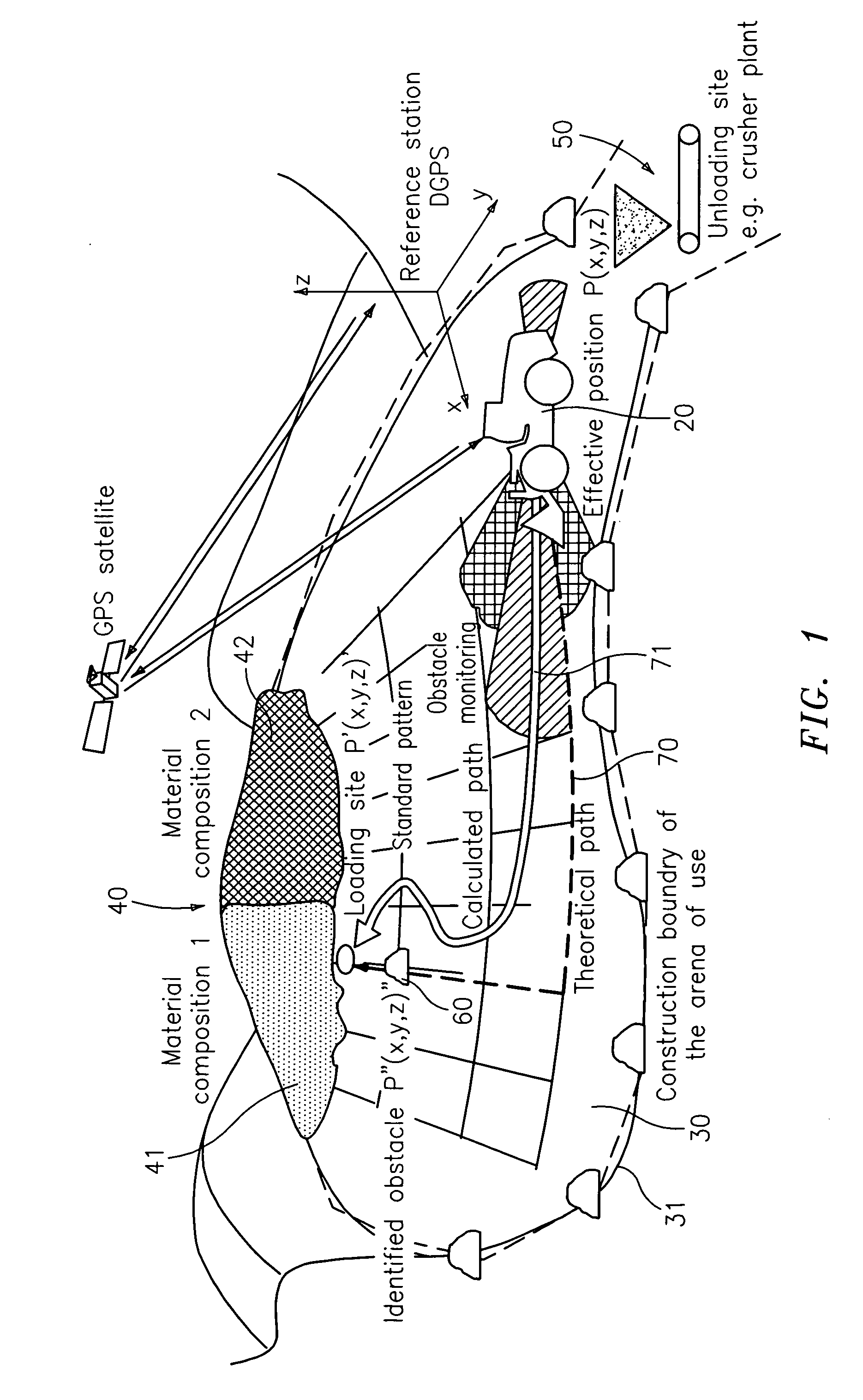 System for the automatic movement of material