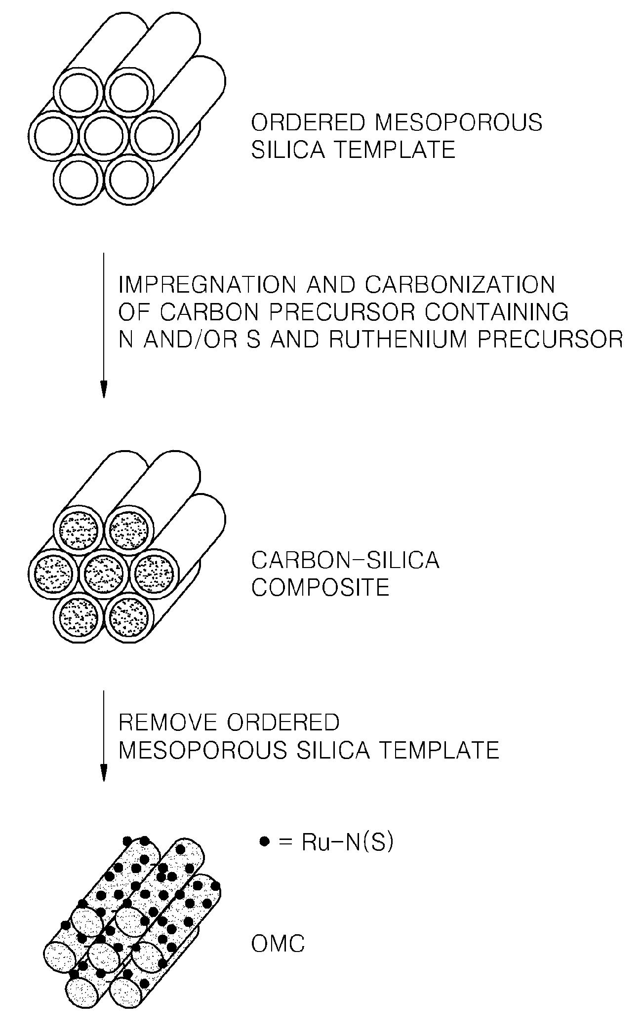 Ordered mesoporous carbon composite catalyst, method of manufacturing the same, and fuel cell using the same